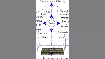 Carlos Castaneda: The Assemblage Point
