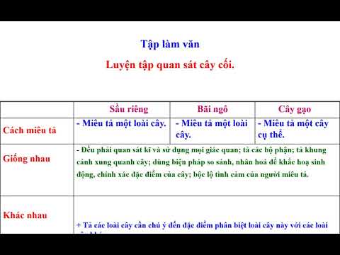 TLV - lớp 4 - Luyen tap quan sat cay coi