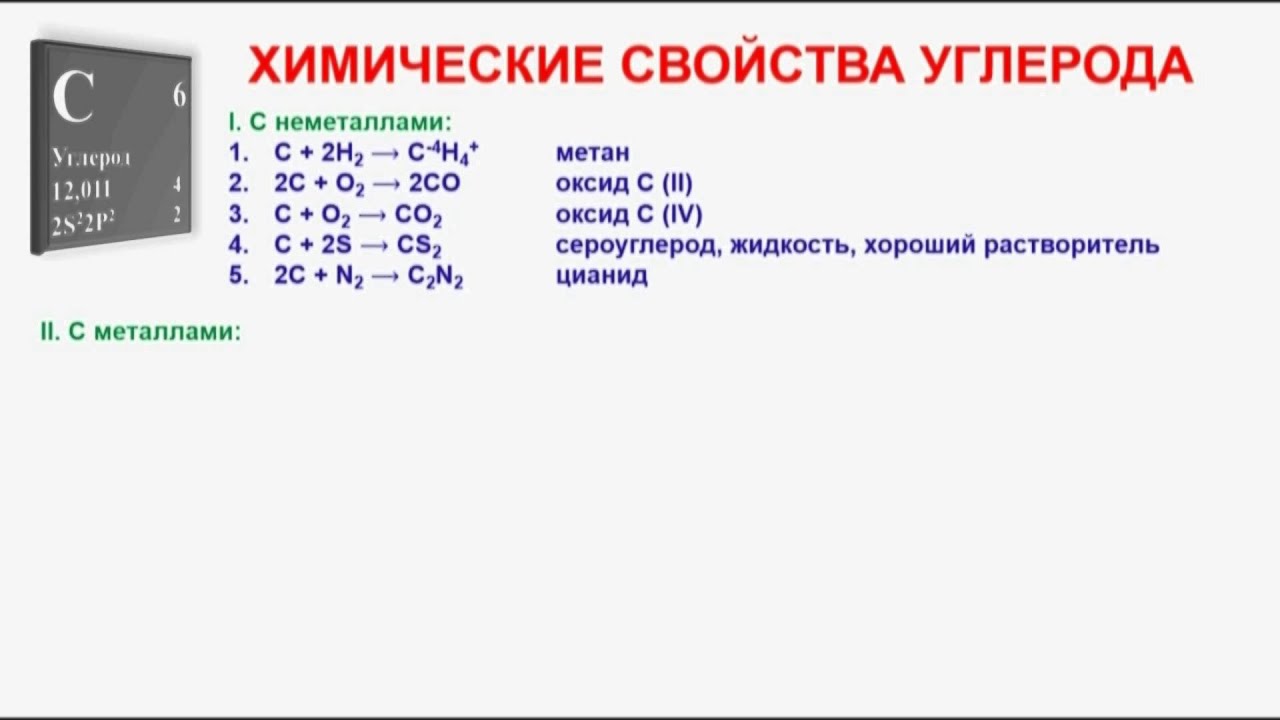 Углерод и его соединения вариант 1