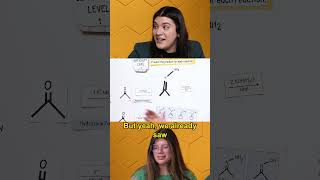 Aldehydes and Ketones Reactions: Wolf-Kishner Reduction #organicchemistry