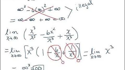 Limits at Infinity of Polynomial Functions