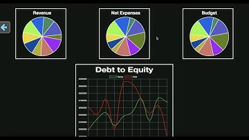 Admin Dashboard Group Project