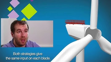 Lidar Assisted Control of Wind Turbines