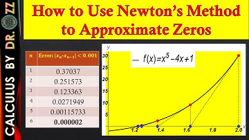 How to Use Newton’s Method to Approximate Zeros
