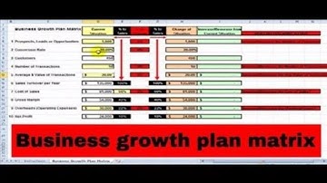 Business Growth Plan Matrix (Short Version)