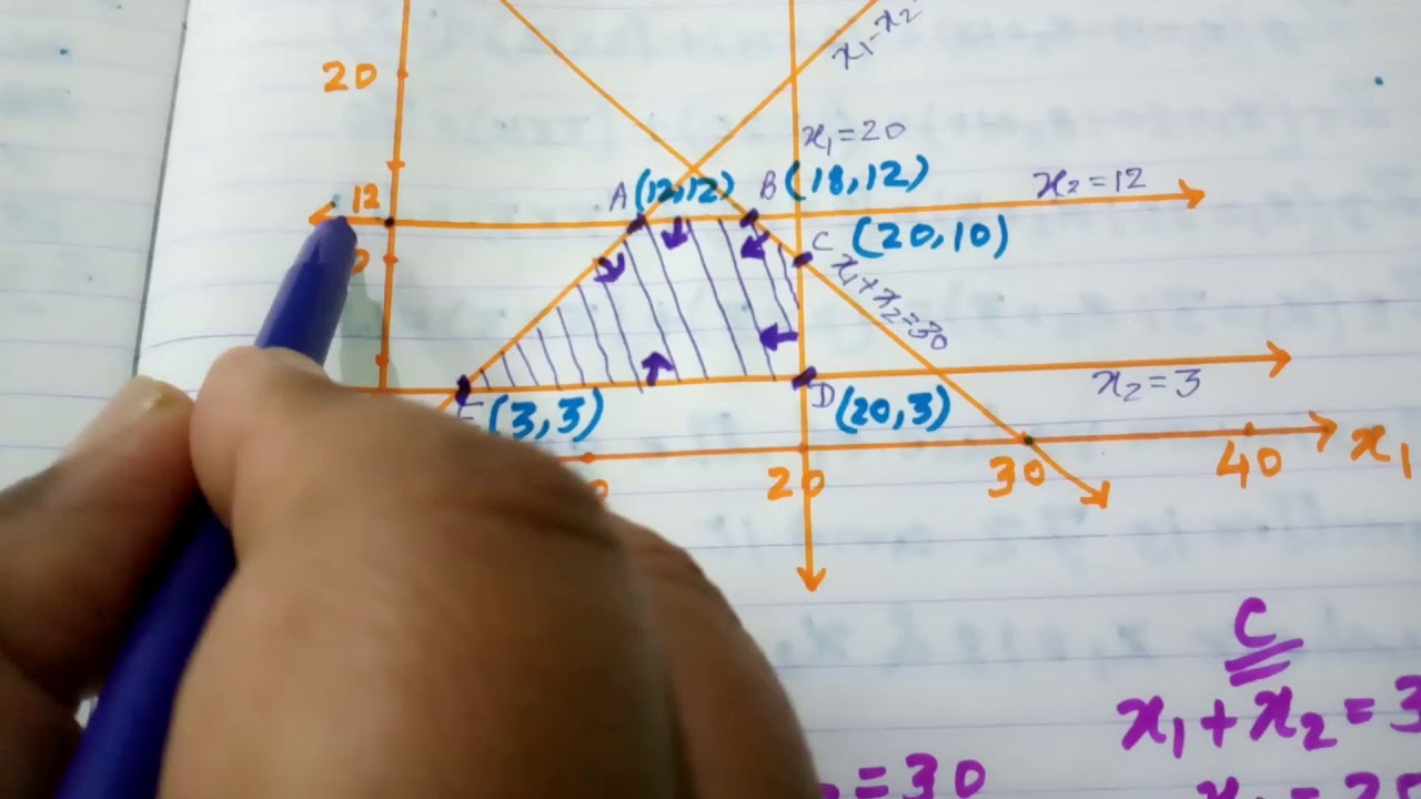 Unit 2 linear programming video no 31 - YouTube