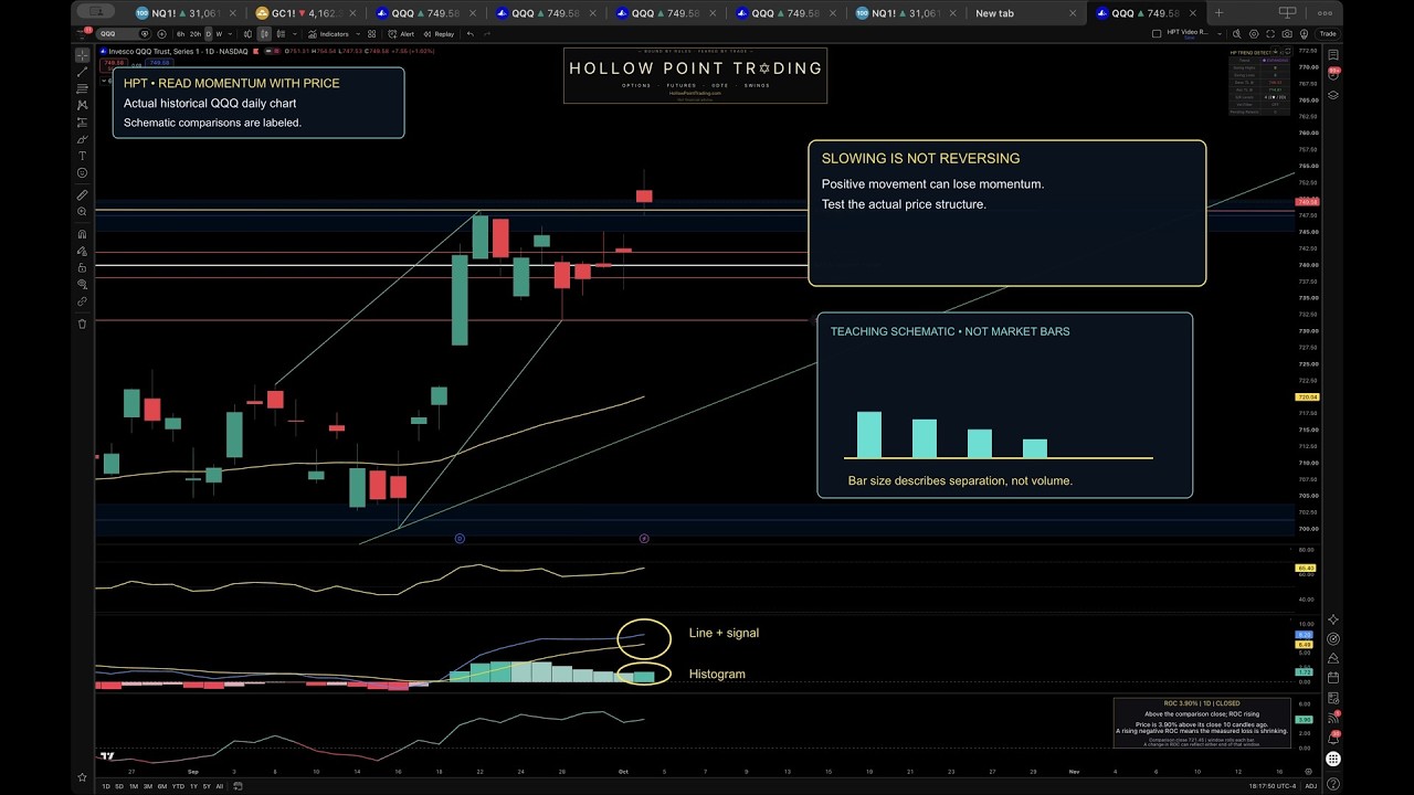 MACD Momentum: Signals and Common Trading Mistakes