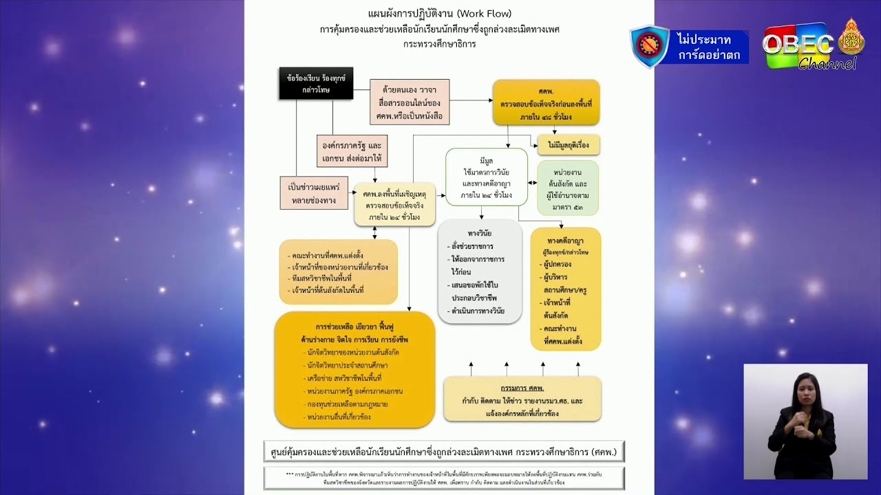 รายการพุธเช้า ข่าว สพฐ. ครั้งที่ 26/2563 [Part 3/4] (วันที่ 15 กรกฎาคม 2563)