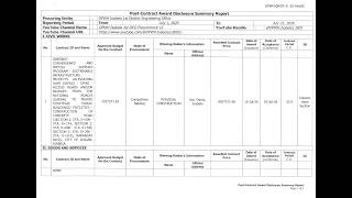 Post Contract Award Disclosure Monthly Summary Report for the Month of July 2026