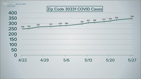 Taking a closer looking at coronavirus cases by zip codes in Fulton County