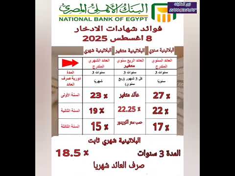 اعلي شهاده استثمار ادخار في البنوك بعد تخفيض اسعار الفائدة اغسطس 2025
