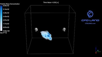 ANSYS Fluent Discrete Phase Model​ || Droplet Simulation