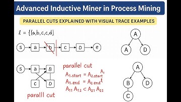 Advanced Inductive Miner in Process Mining | Parallel Cuts Explained with Visual Trace Examples