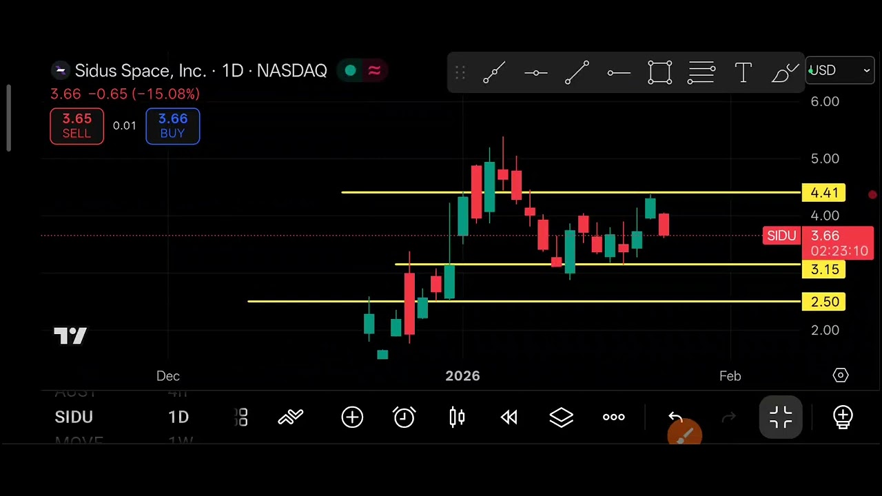 SIDU Stock (Sidus Space, Inc.) SIDU Stock Analysis | January 27, 2026