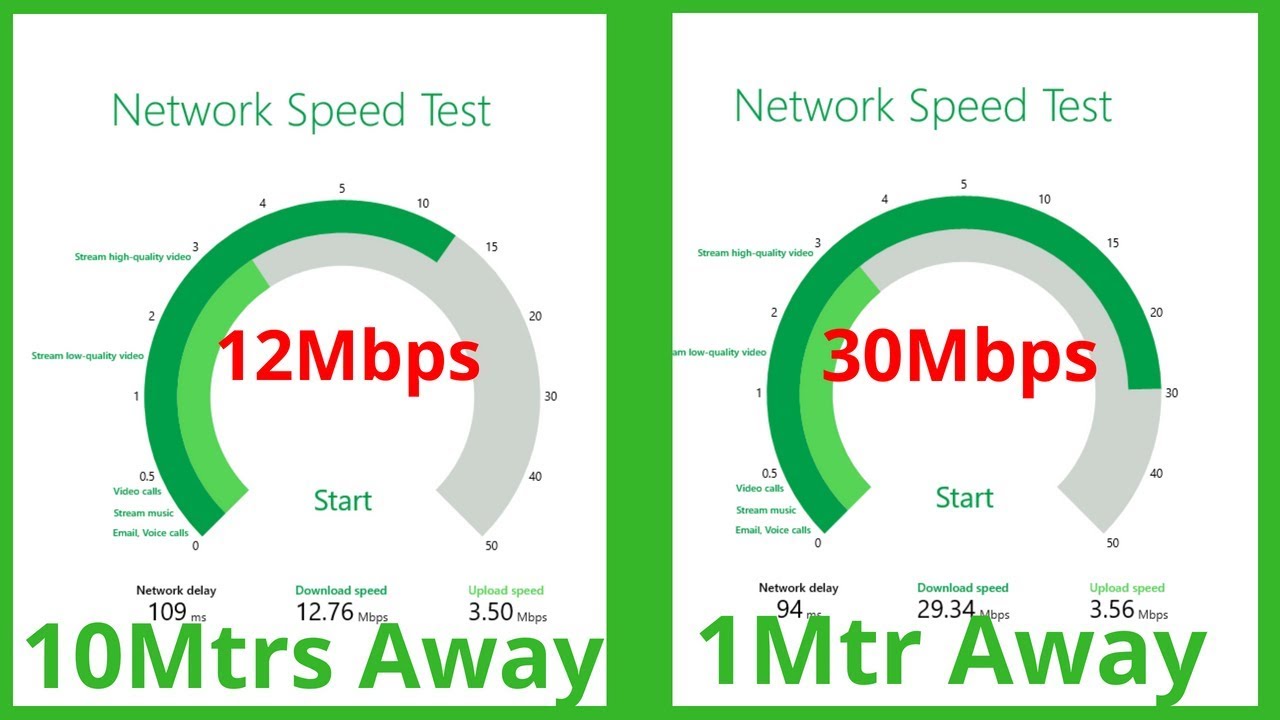 Does the WIFI Router distance affect the Internet Speed ? - YouTube