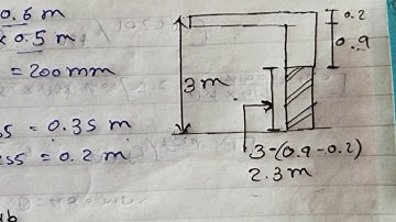HOW TO CALCULATE WEIGHT OF DIFFERENT STRUCTURAL MEMBER