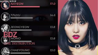 [Updated] TWICE - BDZ (Line Distribution)