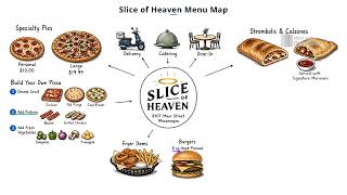 Slice of Heaven Menu Map