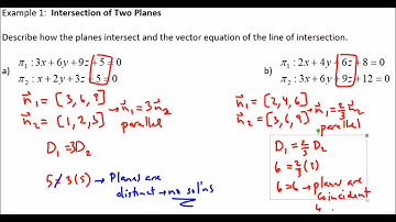Lesson 6   Intersection of Planes Part 1 Intersection of 2 Planes
