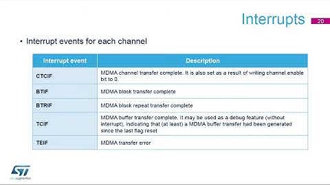 STM32H7 OLT Exploring the System Master Direct Memory Access Controller