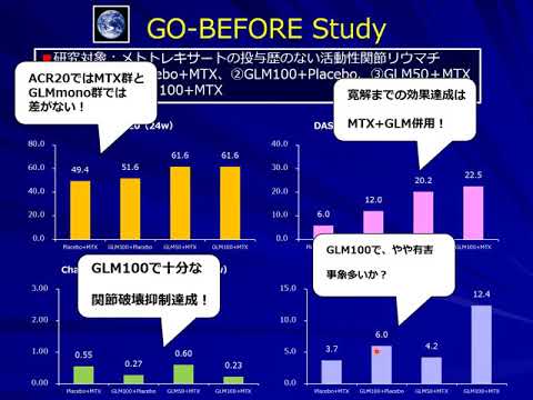 【2020年】実臨床における関節リウマチ治療の中でのゴリムマブの使いどころ【シンポニー、TNF阻害剤、自己注射、IL-6、メトトレキサート、MTX、疾患活動性】