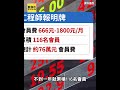 工程師報明牌賺76萬沒投顧資格遭判6個月