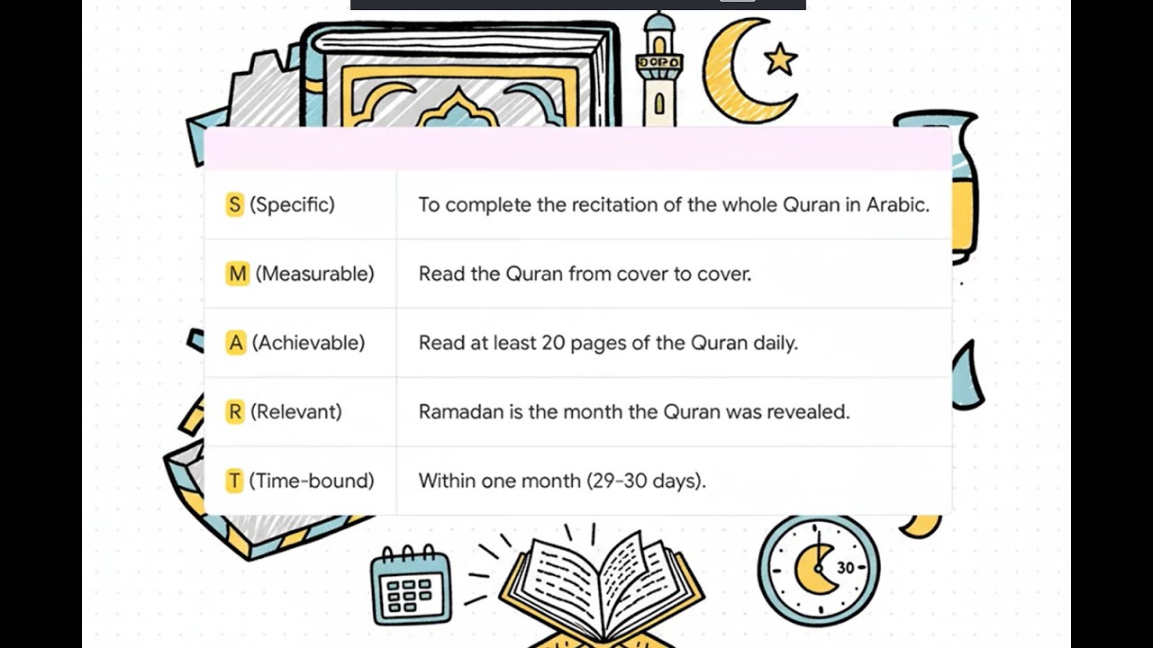 Comprehensive Ramadan Planner: Dua, Dhikr & Vision Board