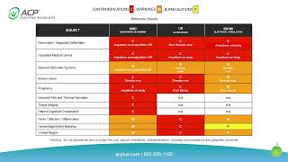 Biophysical Agents Contraindications, Warnings, and Precautions Overview (40 min) screenshot 5