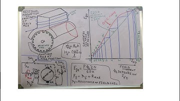 VOLTAGE BUILD UP IN DC MACHINE