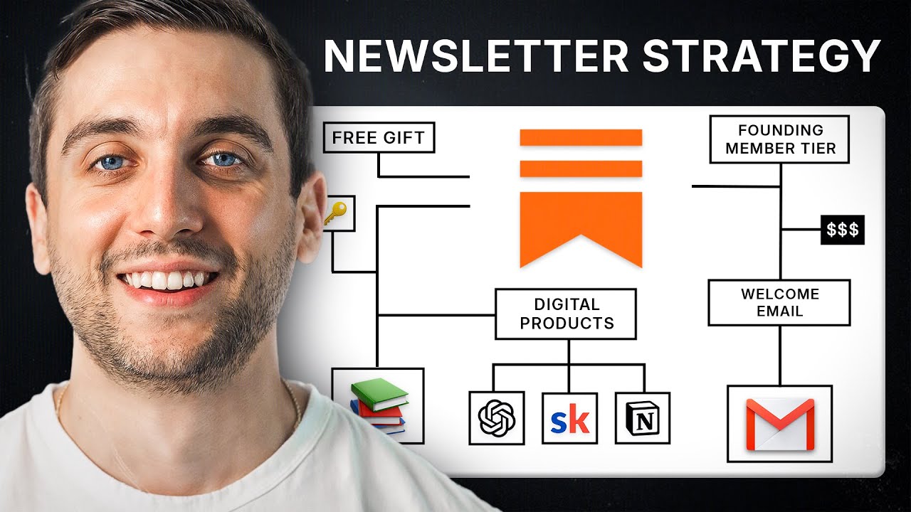 Мастерство развития Substack: наша стратегия рассылки новостей с доходом в 400 000 долларов в год...