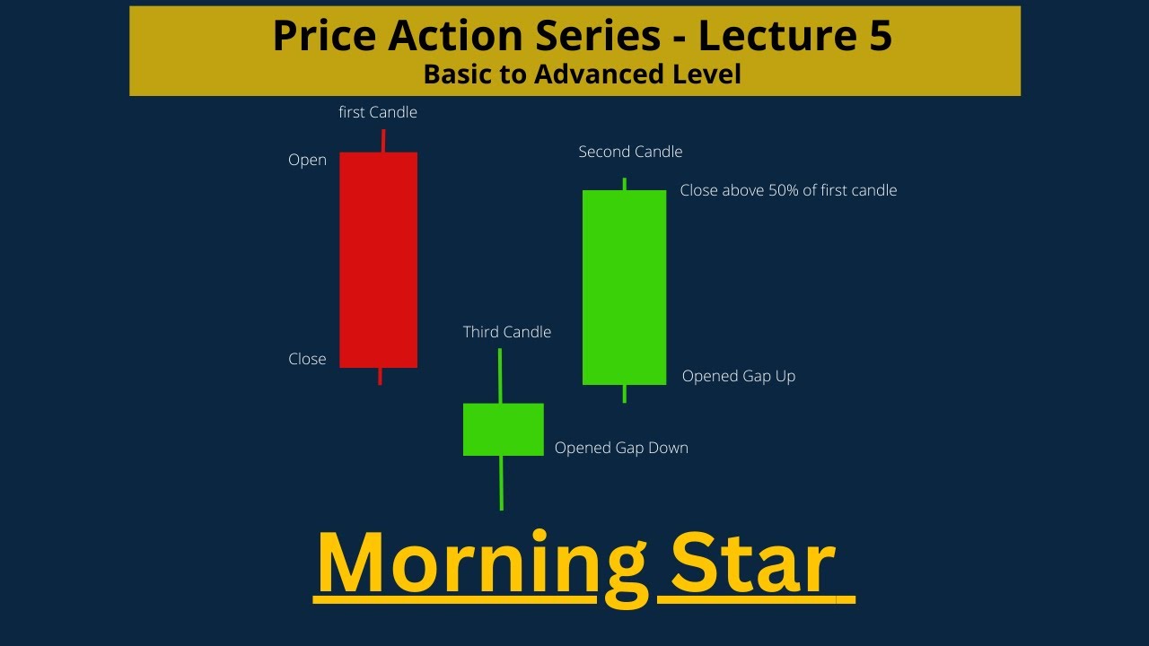 Morning Star Candlestick Pattern | Price Action | Hindi - YouTube