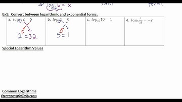 8.4 Part 1 (Logarithmic Functions)