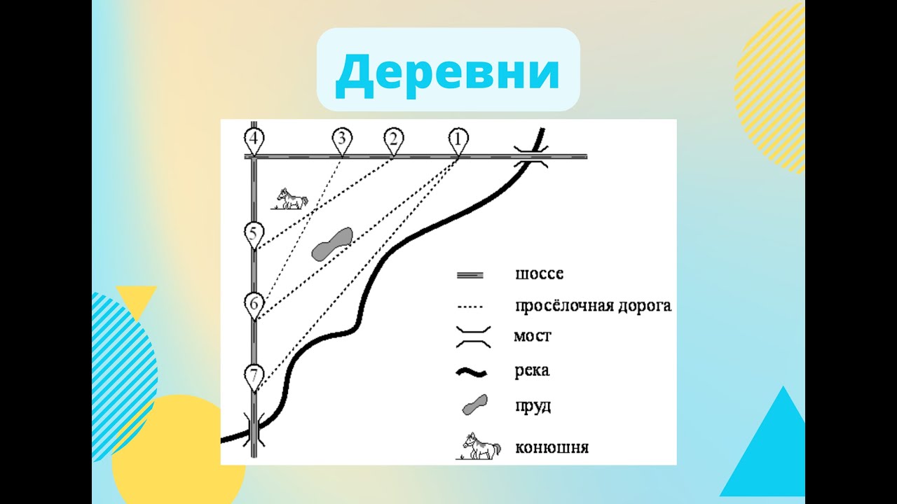 Задача огэ дороги. План местности ОГЭ математика. Задание ОГЭ план местности математика. Задачи на план местности ОГЭ. Задания с деревнями ОГЭ.