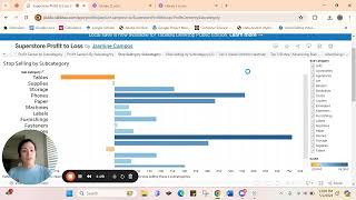 Superstore Profit to Loss | Tableau