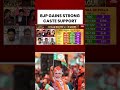BJP’s Bengal Vote Strategy Explained | Hindu Consolidation &amp; SC Vote Split In Focus #bjp #bengal