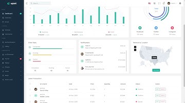 Upzet - Django Admin and Dashboard Template admin dashboard jquery
