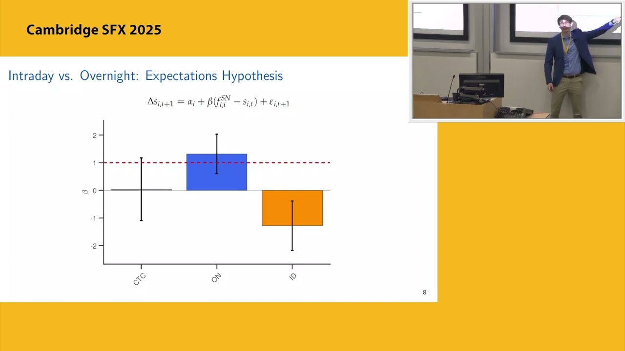 Cambridge SFX 2025: Uncovered Interest Parity in High-Frequency - New Evidence and Insights