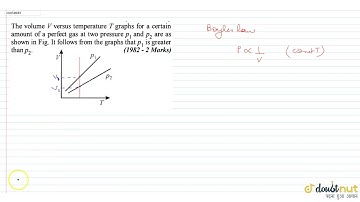 The volume V versus temperature T graphs for a cetain amount of a perfect gas at two pressure p_...