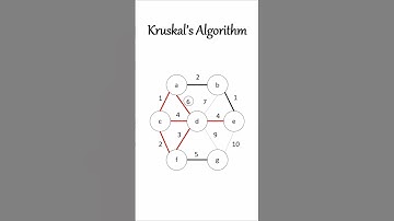 Visualizing the Kruskal Algorithm: Exploring Minimum Spanning Trees with Graphs