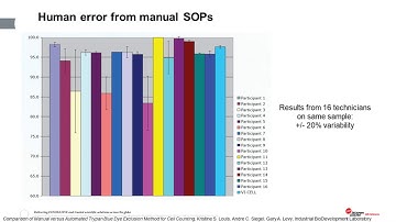 Quality Control Electronic Records for 21CFR part 11 Data Integrity