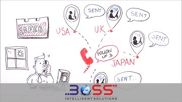 IBM Planning Analytics : Need of Today