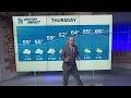 DMV Overnight Forecast Sept. 23, 2026 -- More sun Thursday - more strong winds