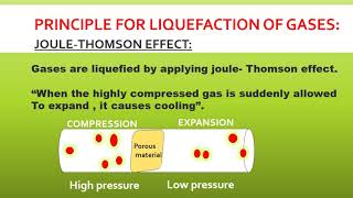 Joule Thomson Effect Definition ,Example ,Diagram | State of Matter  Animation |Youtube - YouTube