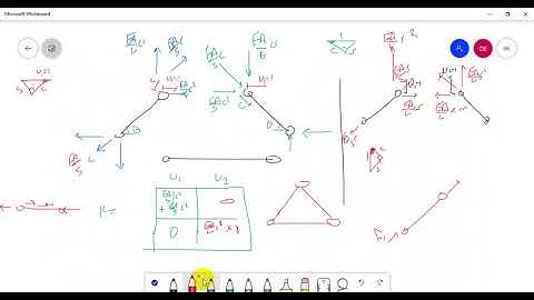 Trusses : Stiffness method