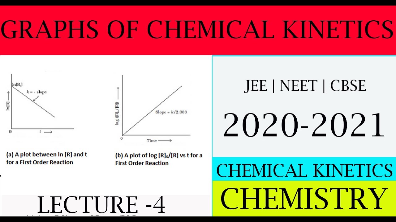 case study questions on chemical kinetics class 12