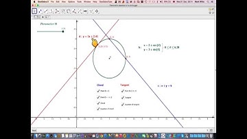 The parametric equation of a circle