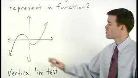 Vertical Line Test - MathHelp.com - 1000+ Online Math Lessons