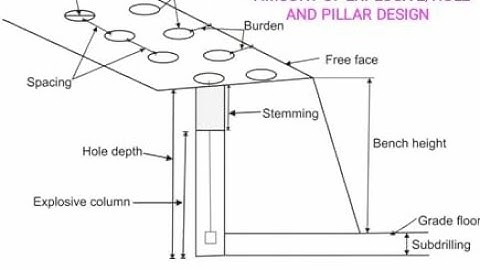#DGMS#2021 EXAM#SOLVED QUESTION PAPER#WINING&WORKING