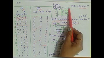 2 bit magnitude comparator
