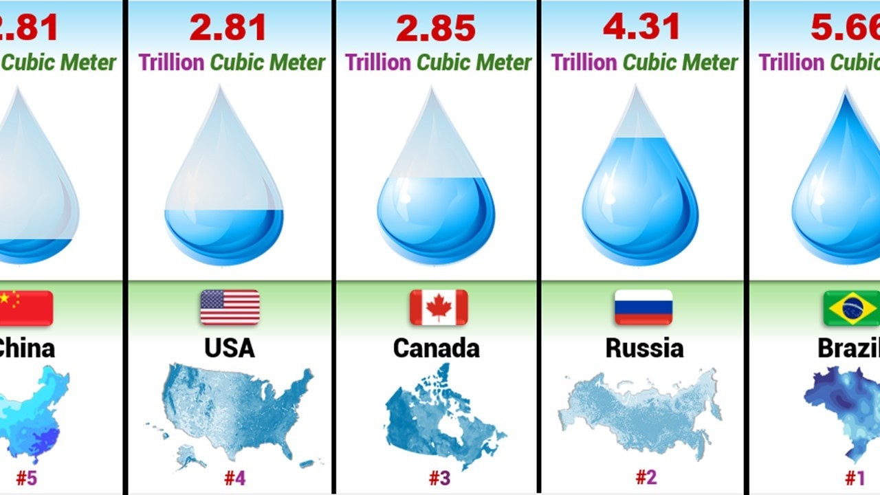 Water Reserves by Country – Top 50